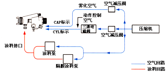 自動噴漆槍展示圖