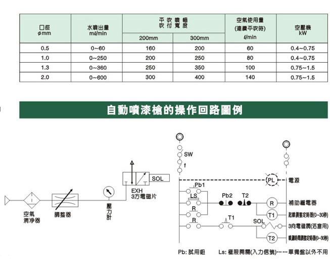 自動噴槍參數(shù)圖